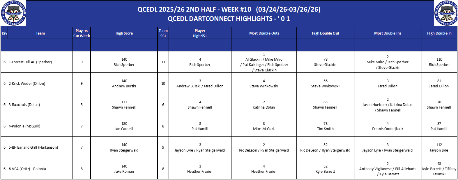 06A-High-01 Counts-D06.png