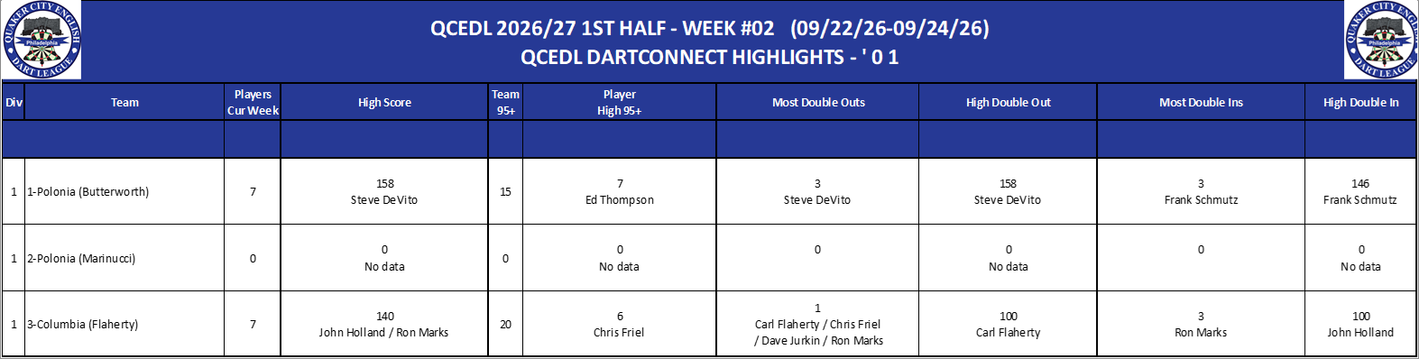 01A-High-01 Counts-D01.png