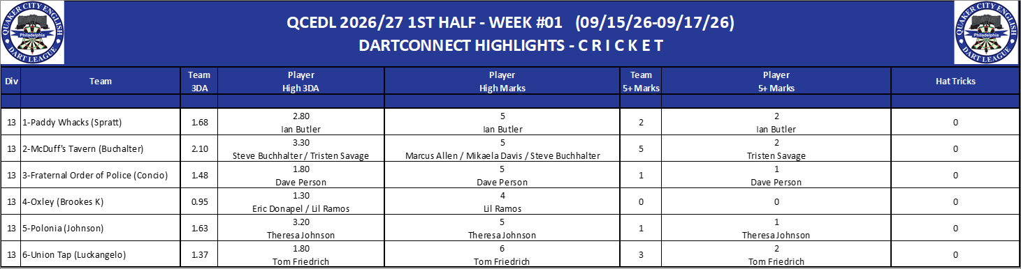 13C-High-Cricket-D13.png