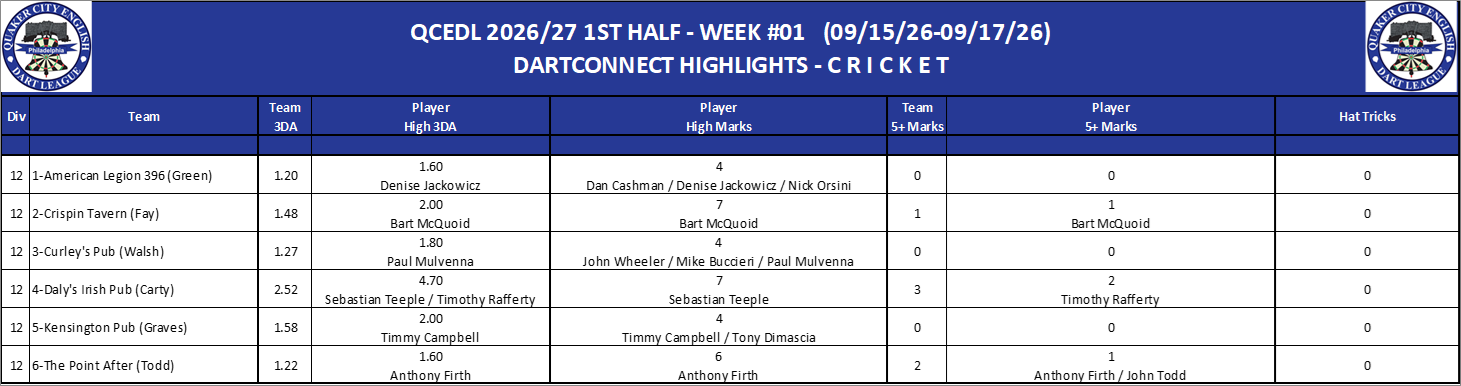 12C-High-Cricket-D12.png