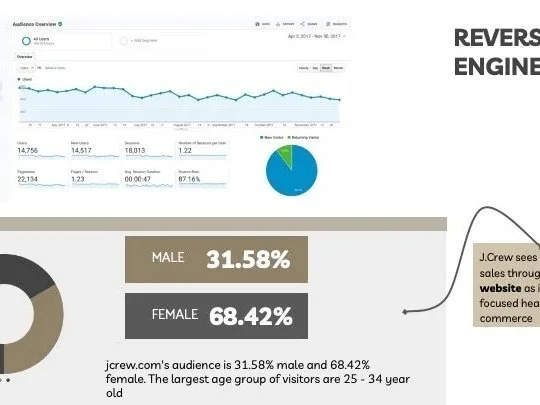 Case Study Research Decks