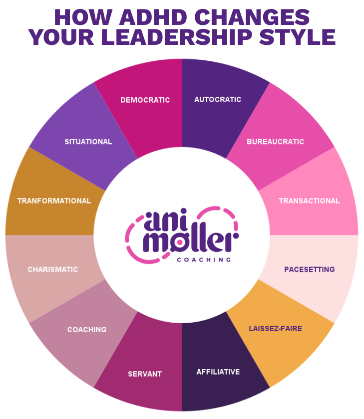 Free ADHD Leadership Styles Guide for Executives & Professionals — Ani ...