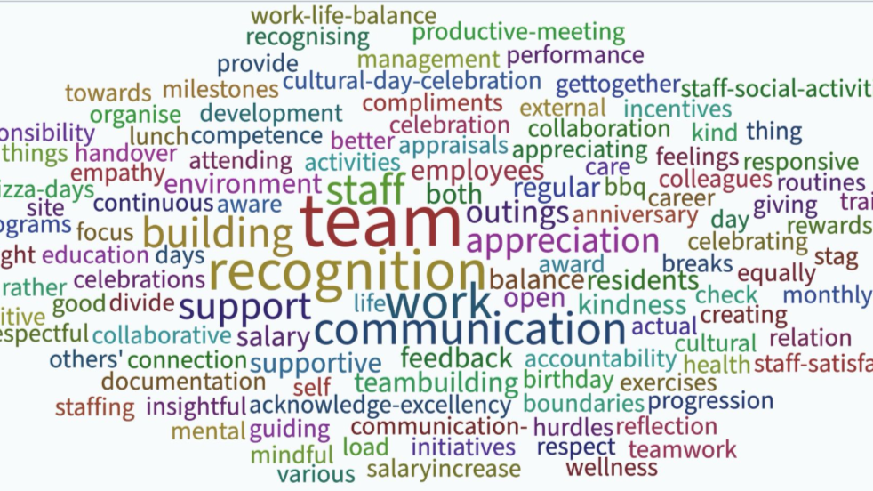 Better care depends on supported teams