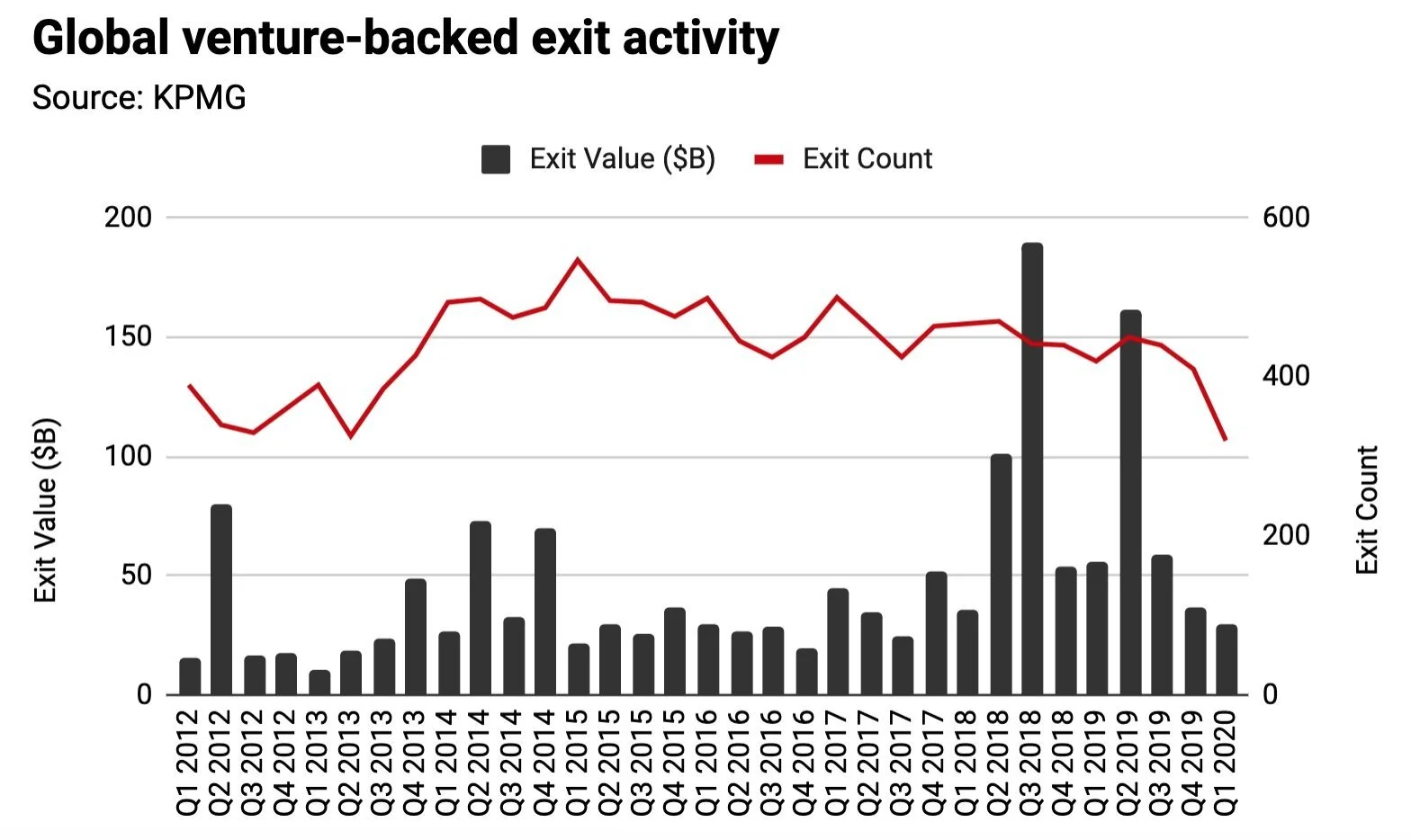 Global+venture-backed+exit+activity.jpg