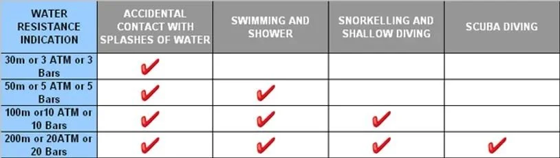Water Risistence Watch Chart Water resistance | Discover Water-Resistant Watches — Clepsydra Watches