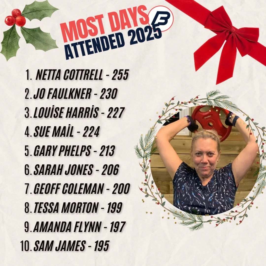 Congratulations to Netta Cottrell who has attended Freedom Bootcamp on 255 separate days during 2025!! Here are our Top 10 - well done to you all 💪🏽