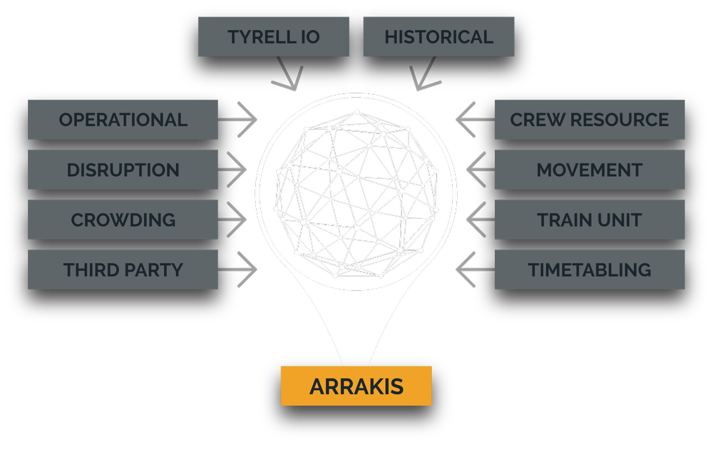 ARRAKIS Platform — Nexus Alpha