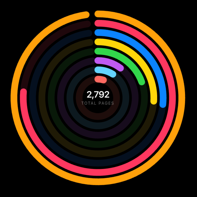 By The Numbers: May 2026