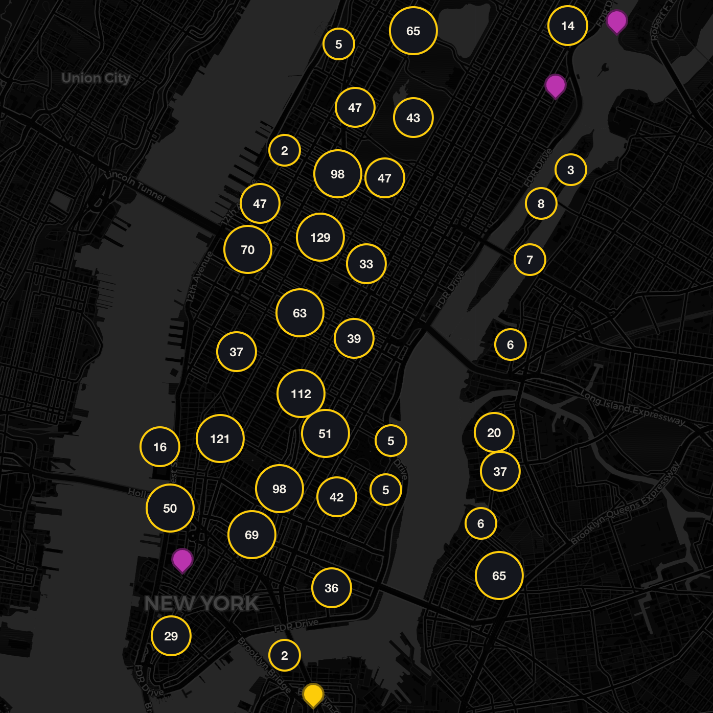 The Local Tips Database
