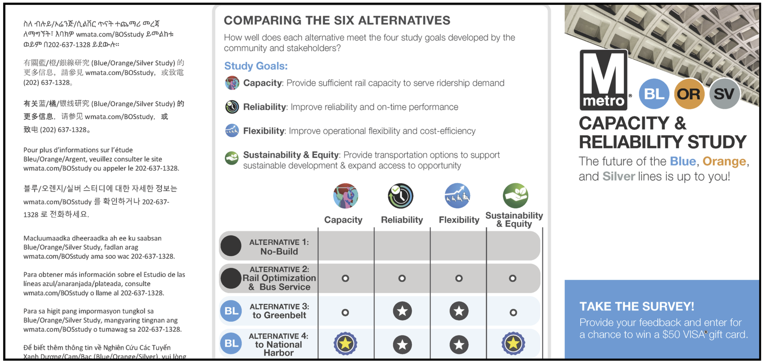WMATA Blue/Orange/Silver Line Study