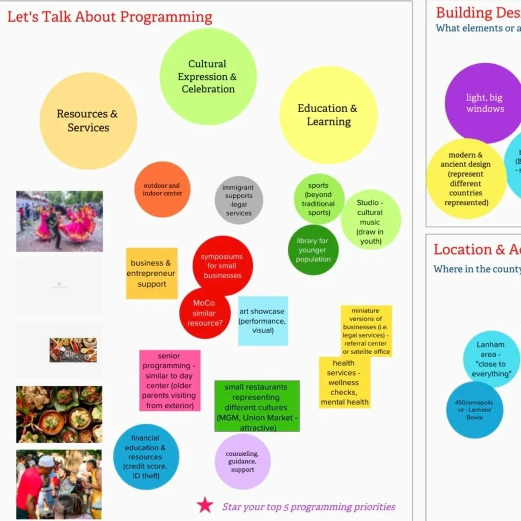 A colorful Mural.co board with four topic prompts was used to elicit feedback responses from participants in a virtual focus group. Their responses were captured in colorful virtual sticky notes.