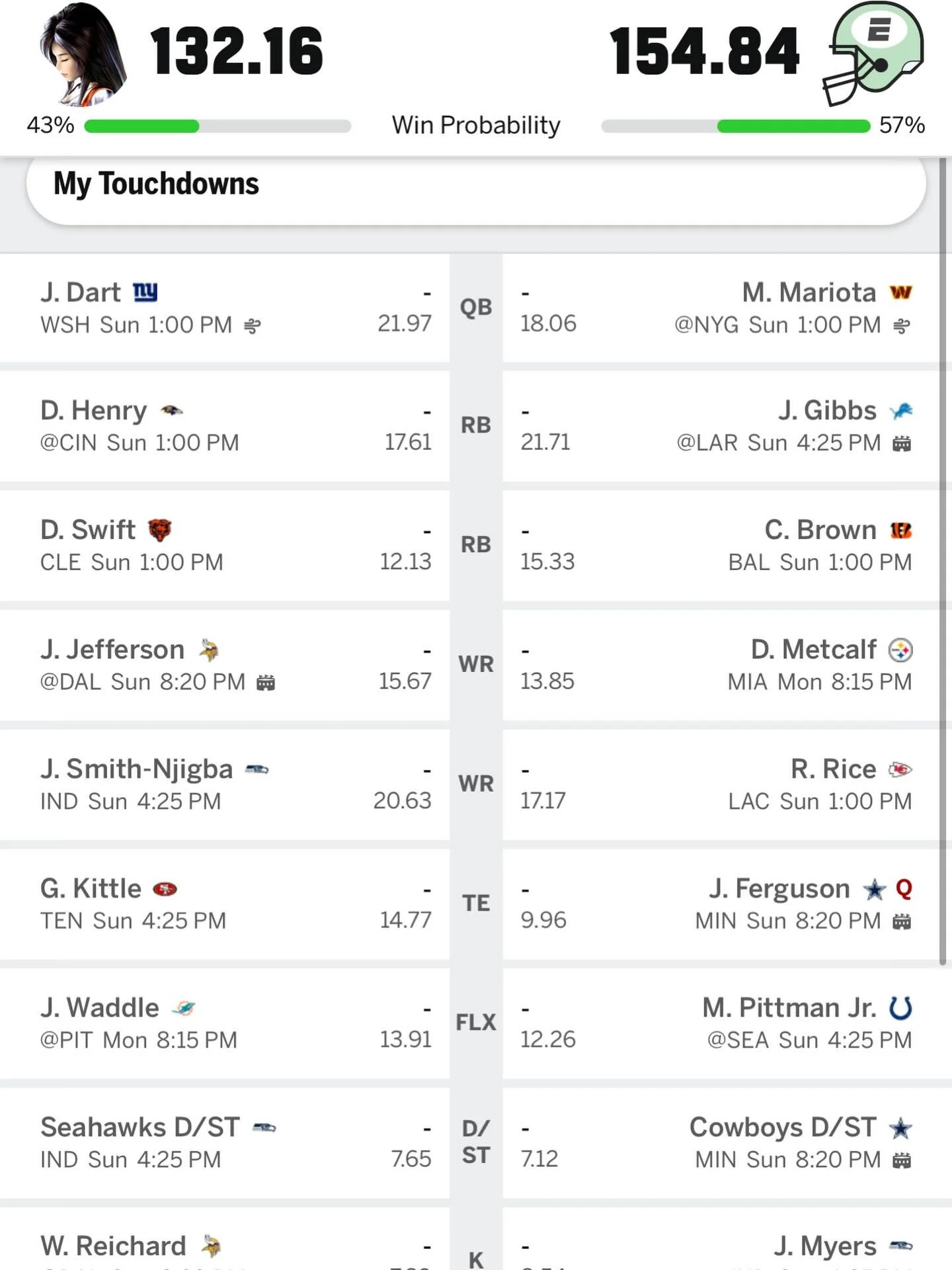 It&rsquo;s round two of the showdown between our leasing agent and one of the residents for a spot in the championship game for the fantasy league. 🏈 So far it&rsquo;s looking like the resident (on the right) will take it! Who do you think is going 