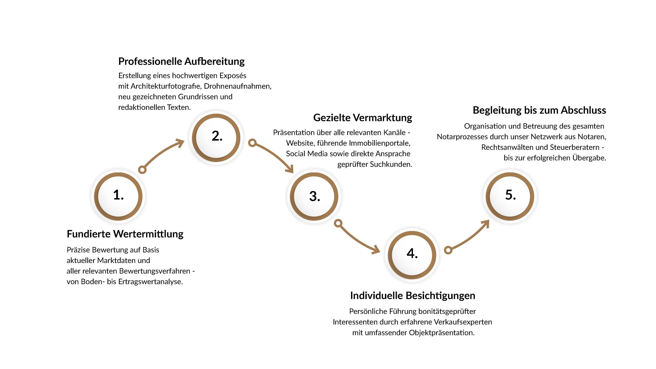 KOZLOWSKI IMMOBILIEN - Unternehmenspräsentation_Seite_04.jpg