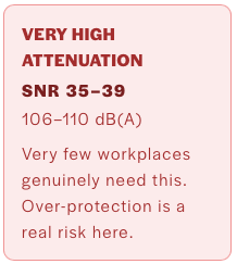Image of the very high SNR band for hearing protection, 35 to 39 dB.