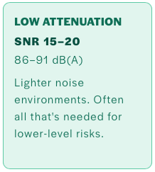 Image of the low SNR band for hearing protection, 15 to 20 dB.