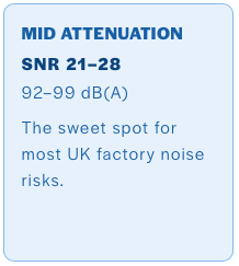 Image of the mid-range SNR band for hearing protection, 21 to 28 dB.
