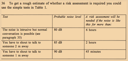 Loud Machine Risk Assessment How to decide if you need a noise assessment | The Noise Chap