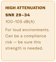 Image of the high level SNR band for hearing protection, 29 to 34 dB.
