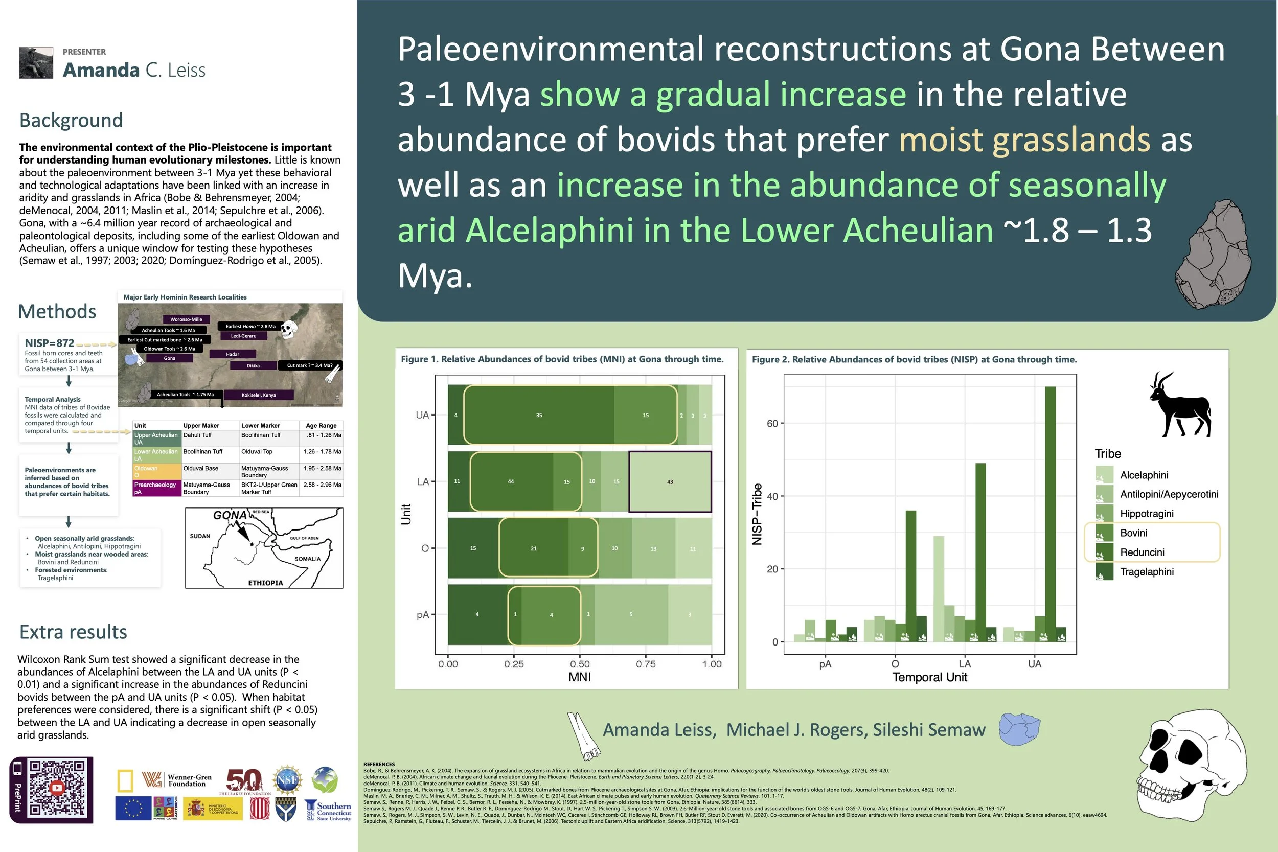 Dissertation Data Posters. Paleoenvironmental reconstructions of Gona, Ethiopia, between 3-1 Mya: Evidence from faunal analysis.