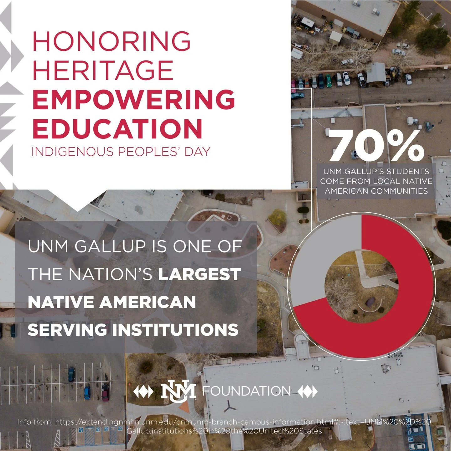 UNM Gallup is home to one of the largest Native American student communities in the United States.

This Indigenous Peoples&rsquo; Day we celebrate Indigenous students at UNM and the opportunities that education creates across New Mexico.

The Native