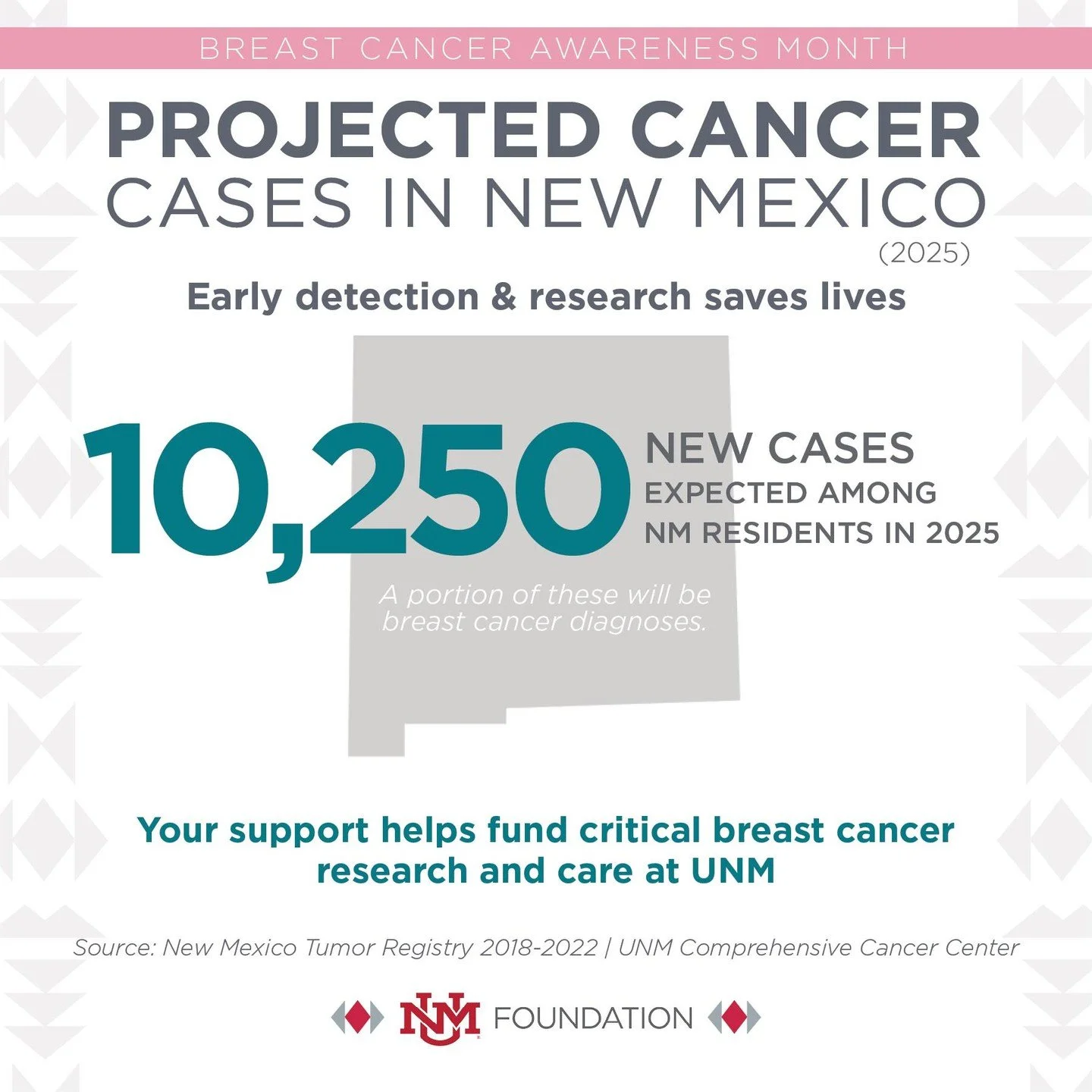 In New Mexico, breast cancer remains one of the leading causes of illness and loss. Behind every statistic is a story of strength, family, and hope.
At the UNM Comprehensive Cancer Center, researchers are working to change what cancer means for our