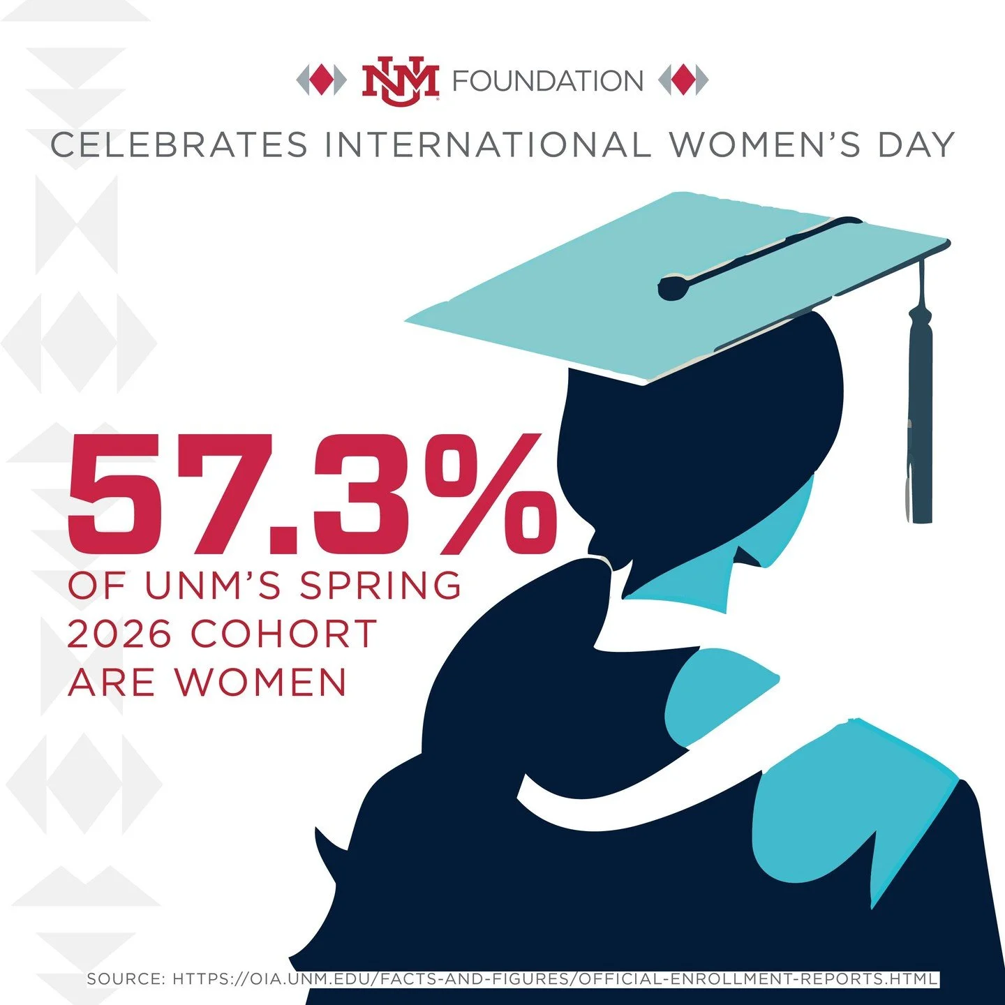 Today is International Women&rsquo;s Day.

Women make up a majority of UNM&rsquo;s student community. Behind that number are thousands of students studying late, leading organizations, mentoring each other, and figuring out what comes next.

It&rsquo