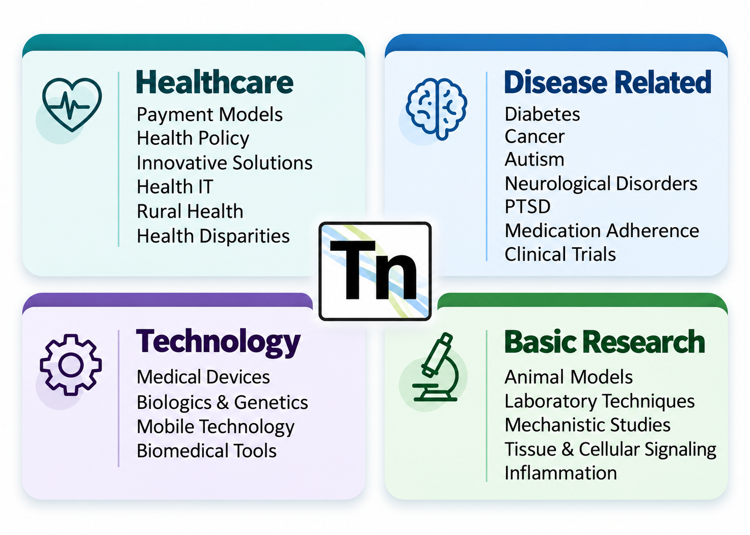 Tn has expertise in healthcare, disease, technology, and basic research