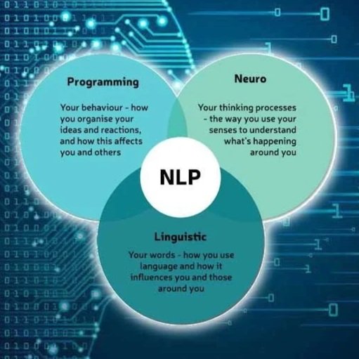 Why Choose NLP? The Benefits of Reprogramming Your Mind for Success