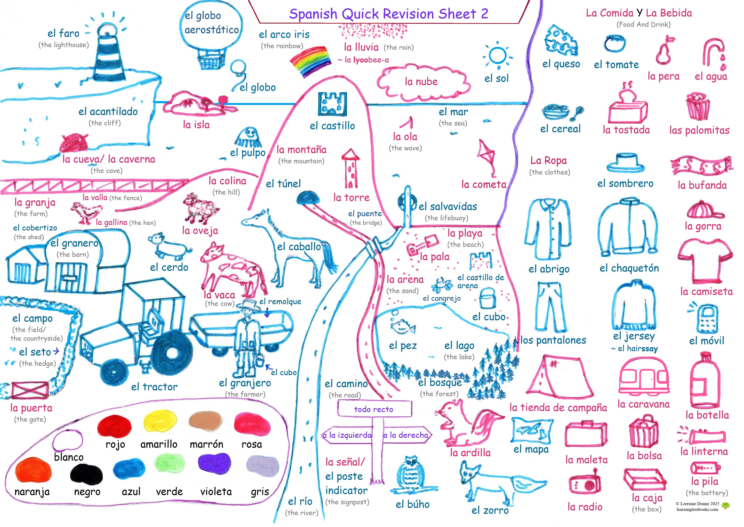 Spanish Quick Revision Sheet 2