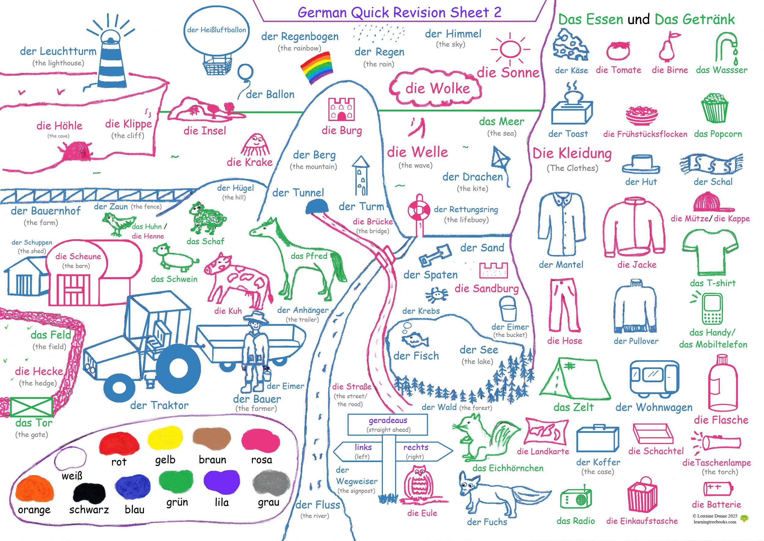 German Quick Revision Sheet 2- jpeg.jpg