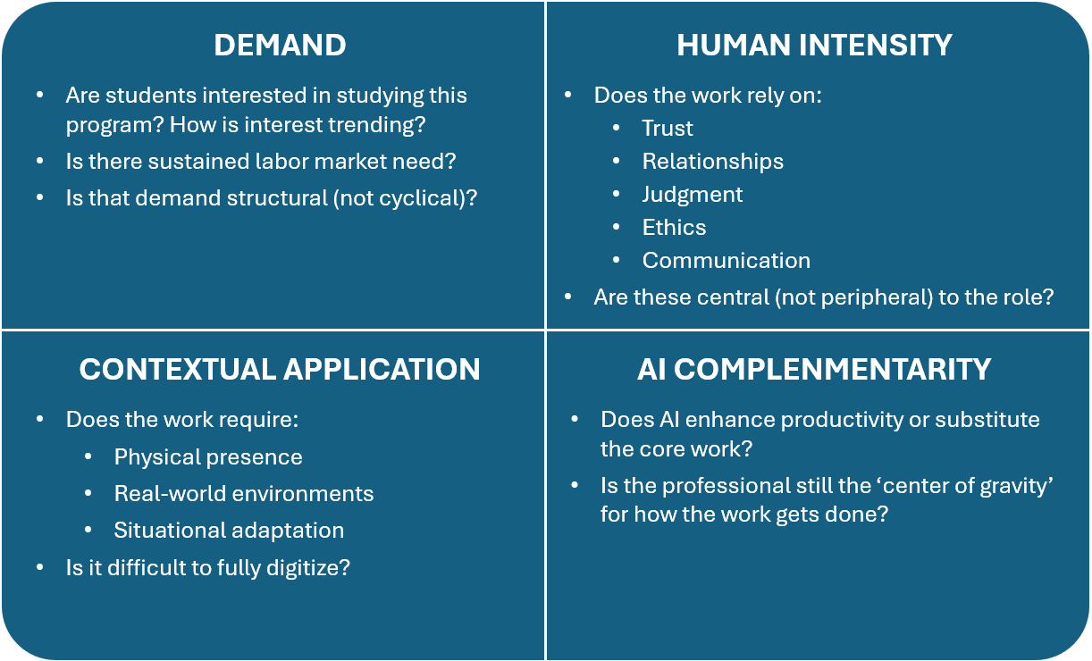 A HALO Framework for Higher Education