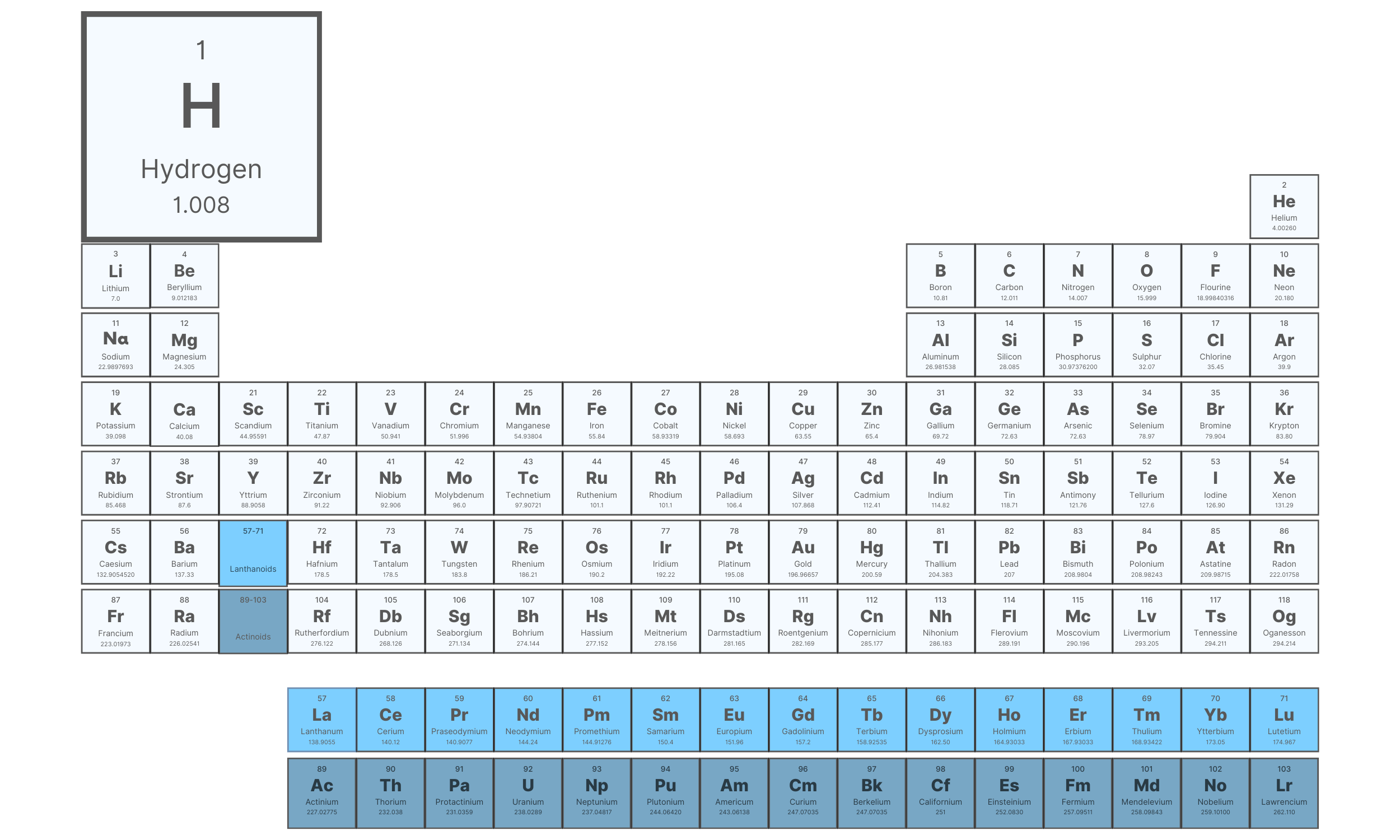 Science H20 Table Molekylärt väte: Allt du behöver veta — molekylärt väte