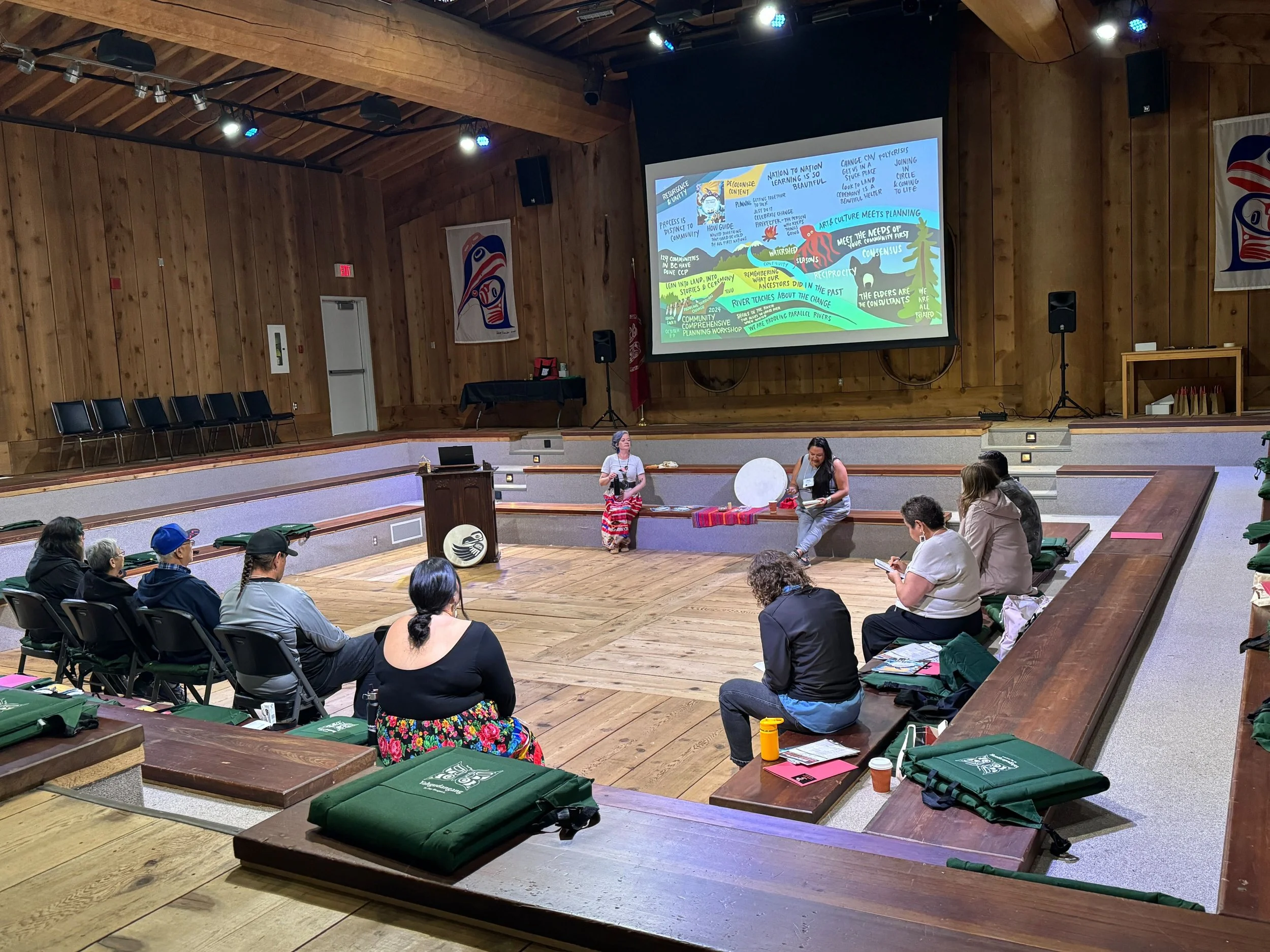 2024 CCP Workshop breakout session.