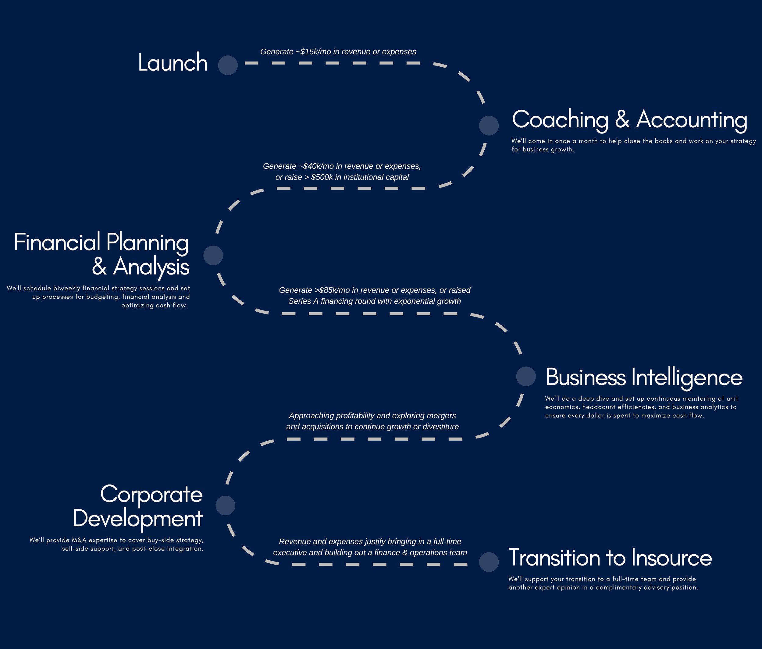 Startup Roadmap — Guidepost Advisory