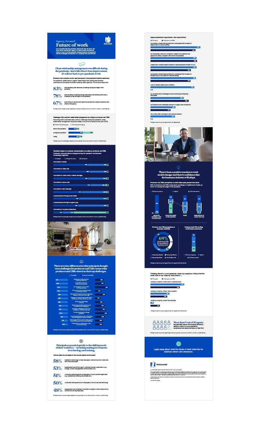 Nationwide Insurance Infographic