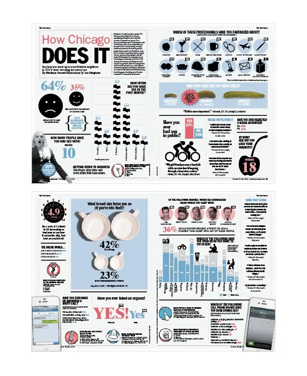 Time Out Chicago Magazine Feature Spreads