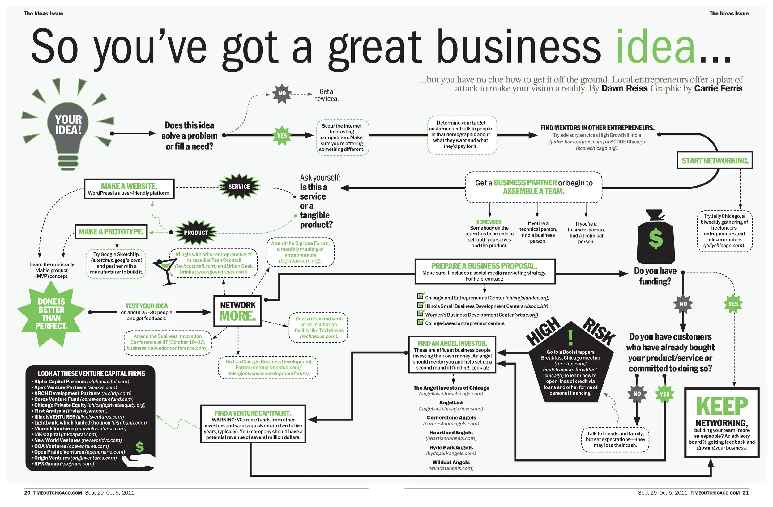 Time Out Chicago Magazine Feature Spread