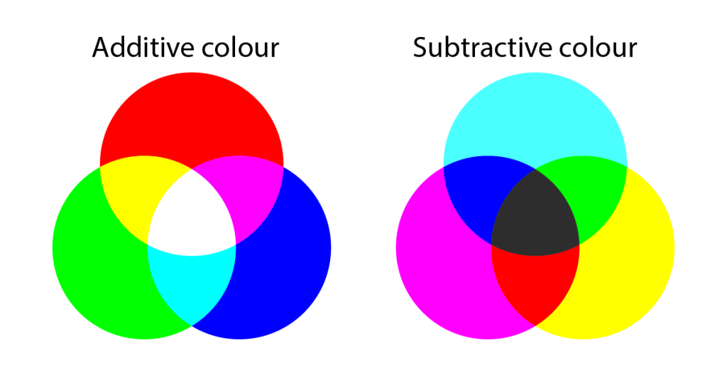 How to Choose the Right Colors for Your Artwork — The Artist Block