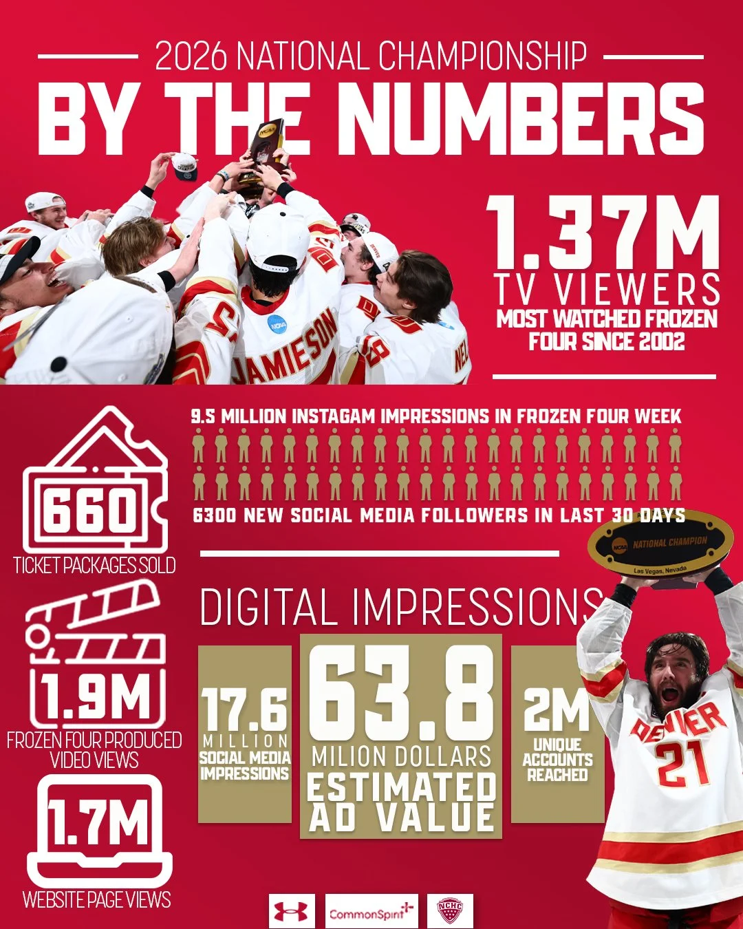 Championship Numbers.jpg