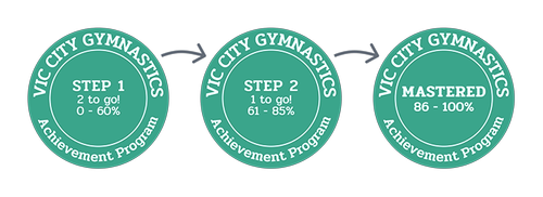 Achievement Program Sticker Example
