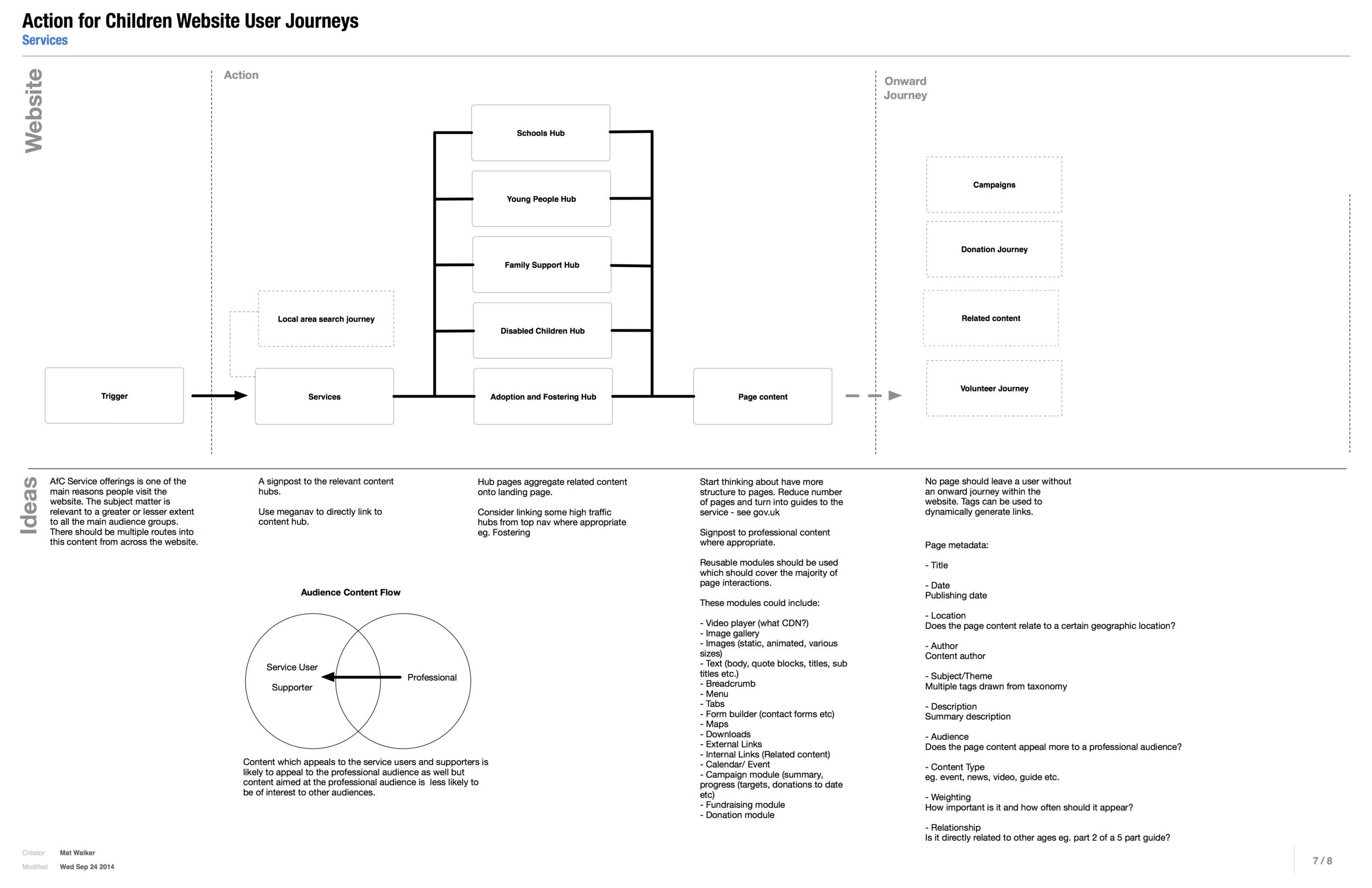 Action for children user journey map