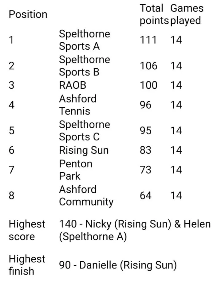 Ladies’ Darts Success 🏆