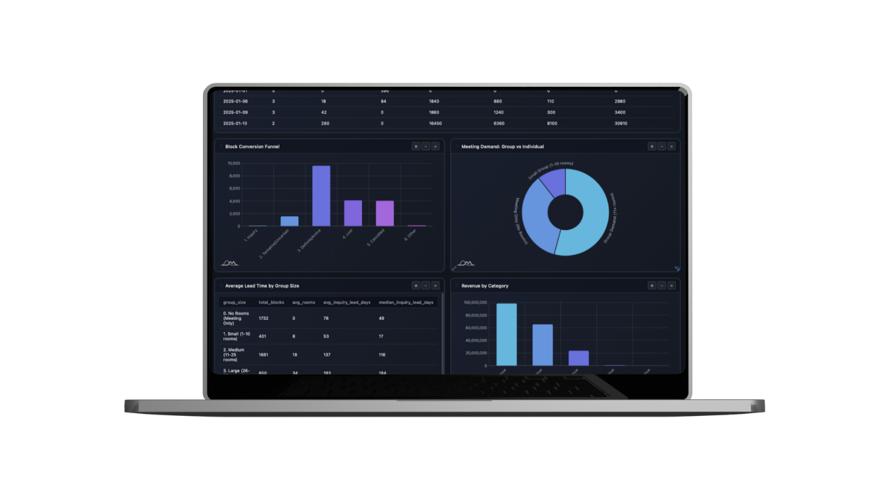 Juyo &amp; Get Into More Launch the M&amp;E  Module for Hotel Total Revenue