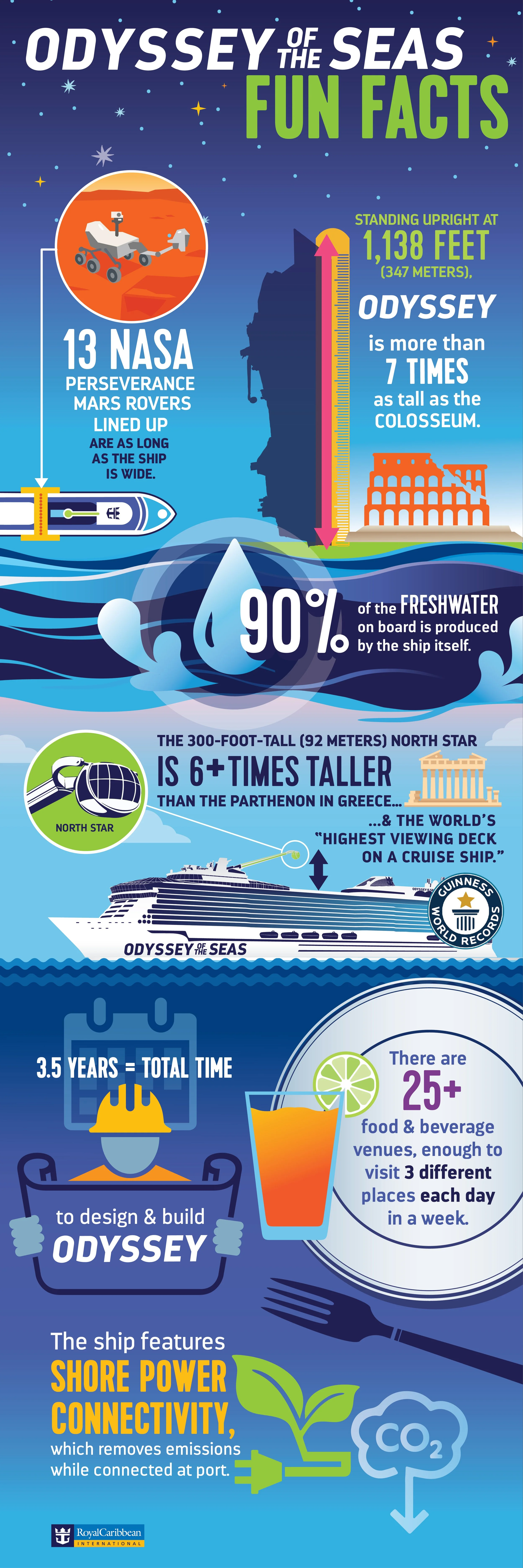 1635950720_ODYSSEY-infographic-NOV-3-21-Final-01.jpg