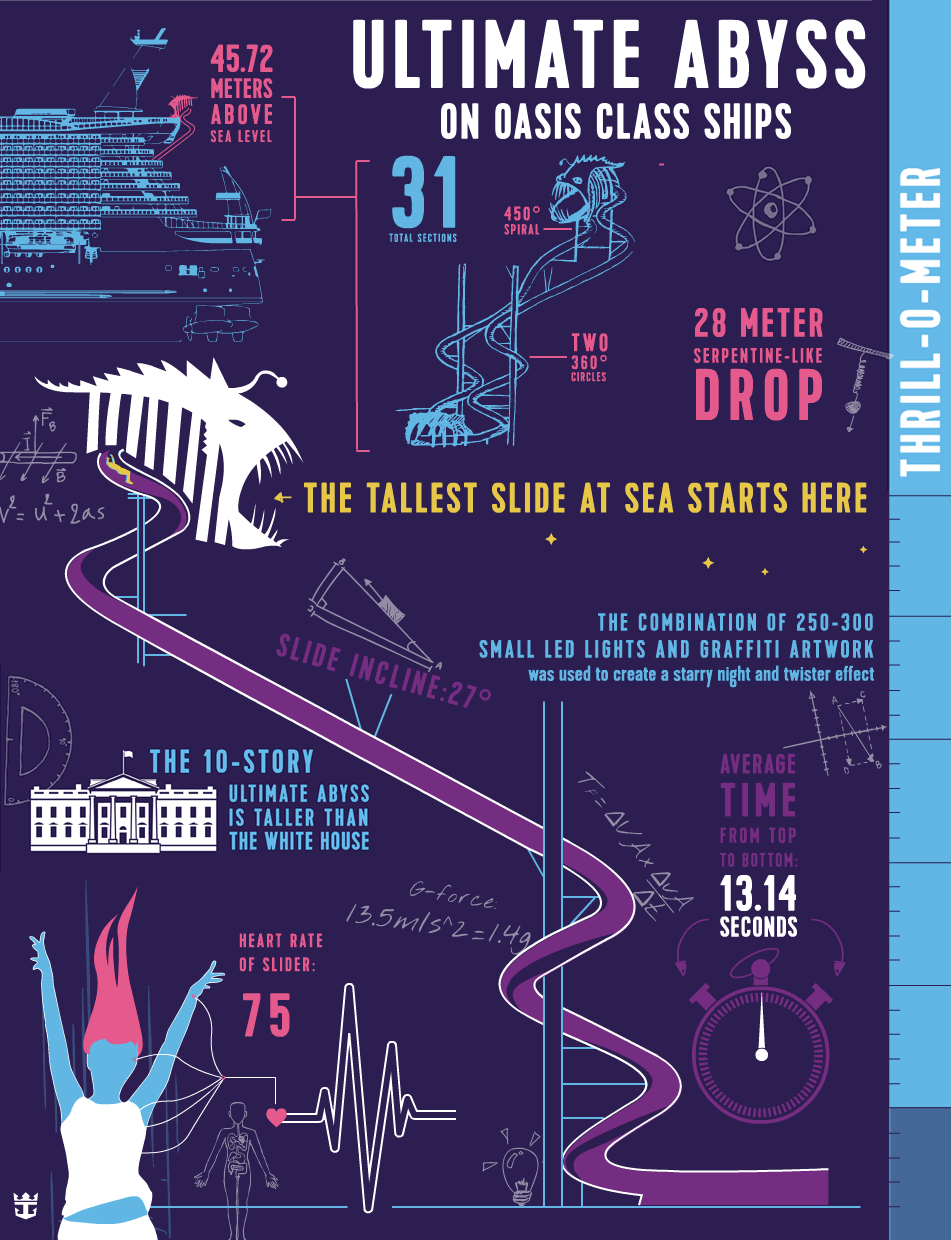 OASIS-CLASS-ultimate-abyss-infographic.gif