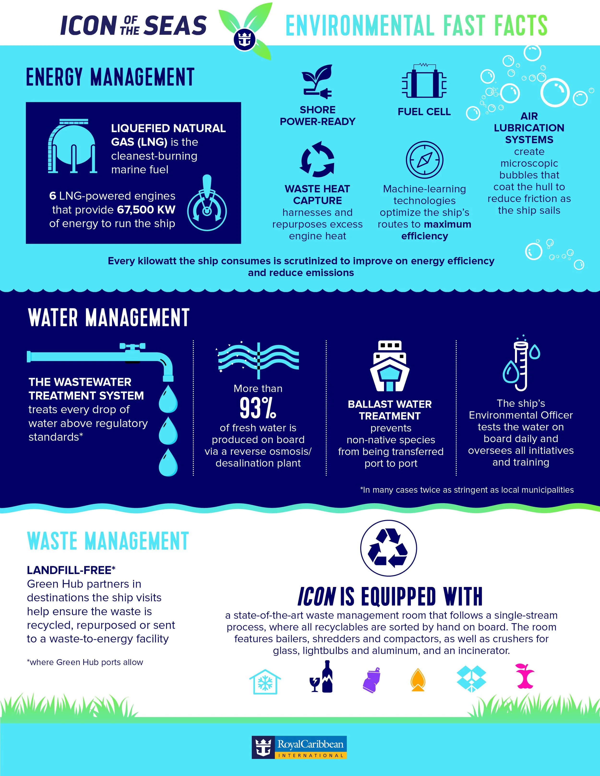 1683293984_22-RCG-0030-Icon-Environmental-Fact-Sheet-85x11-RCI.jpg