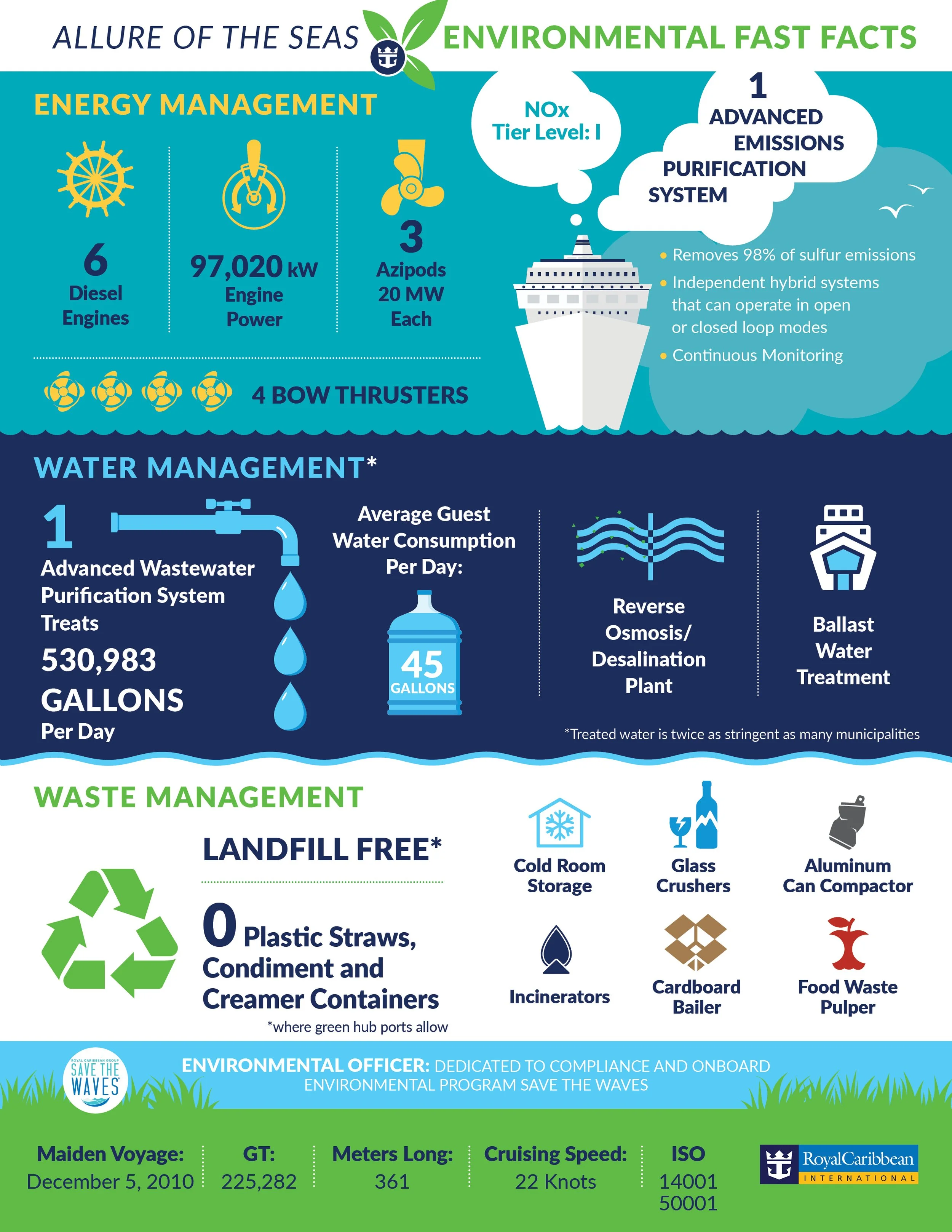 1667944405_RCG-ENVIRONMENTAL-FactSheet-AL-110822-RCIbranded.jpg
