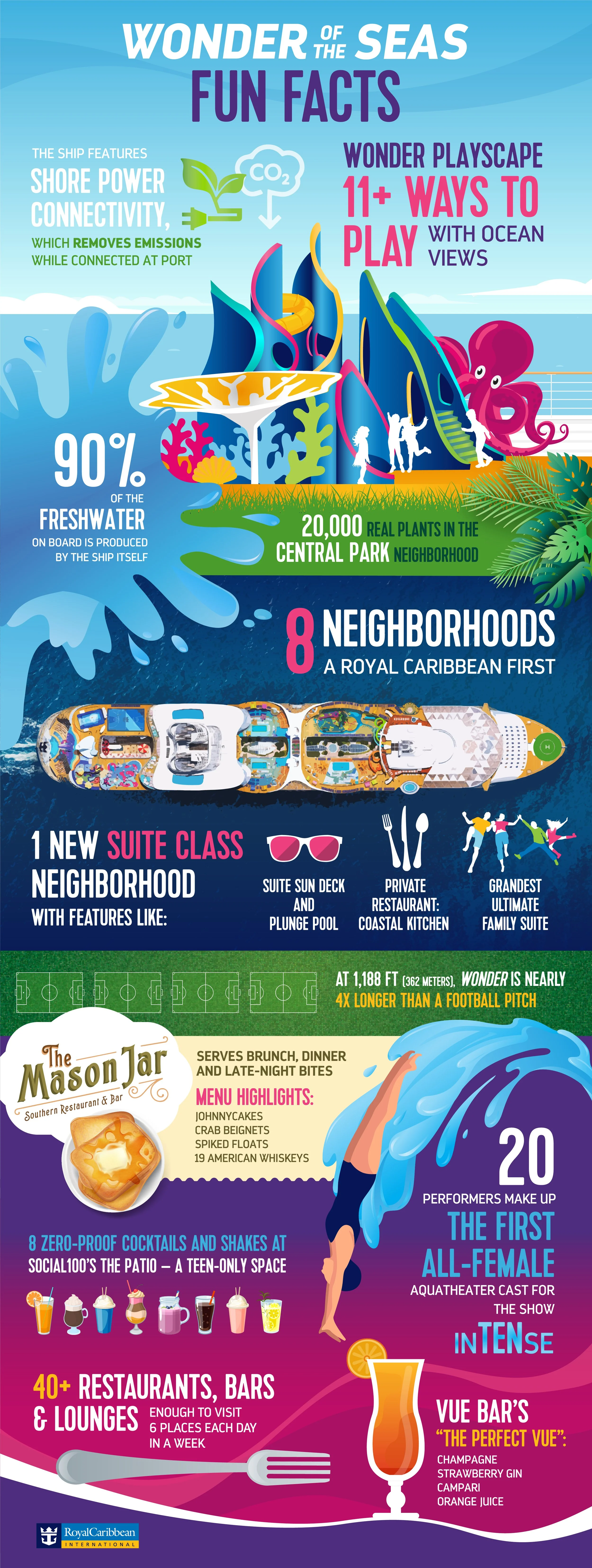 1647371958_WN-General-Infographic-Digital-REVISED-3.jpg
