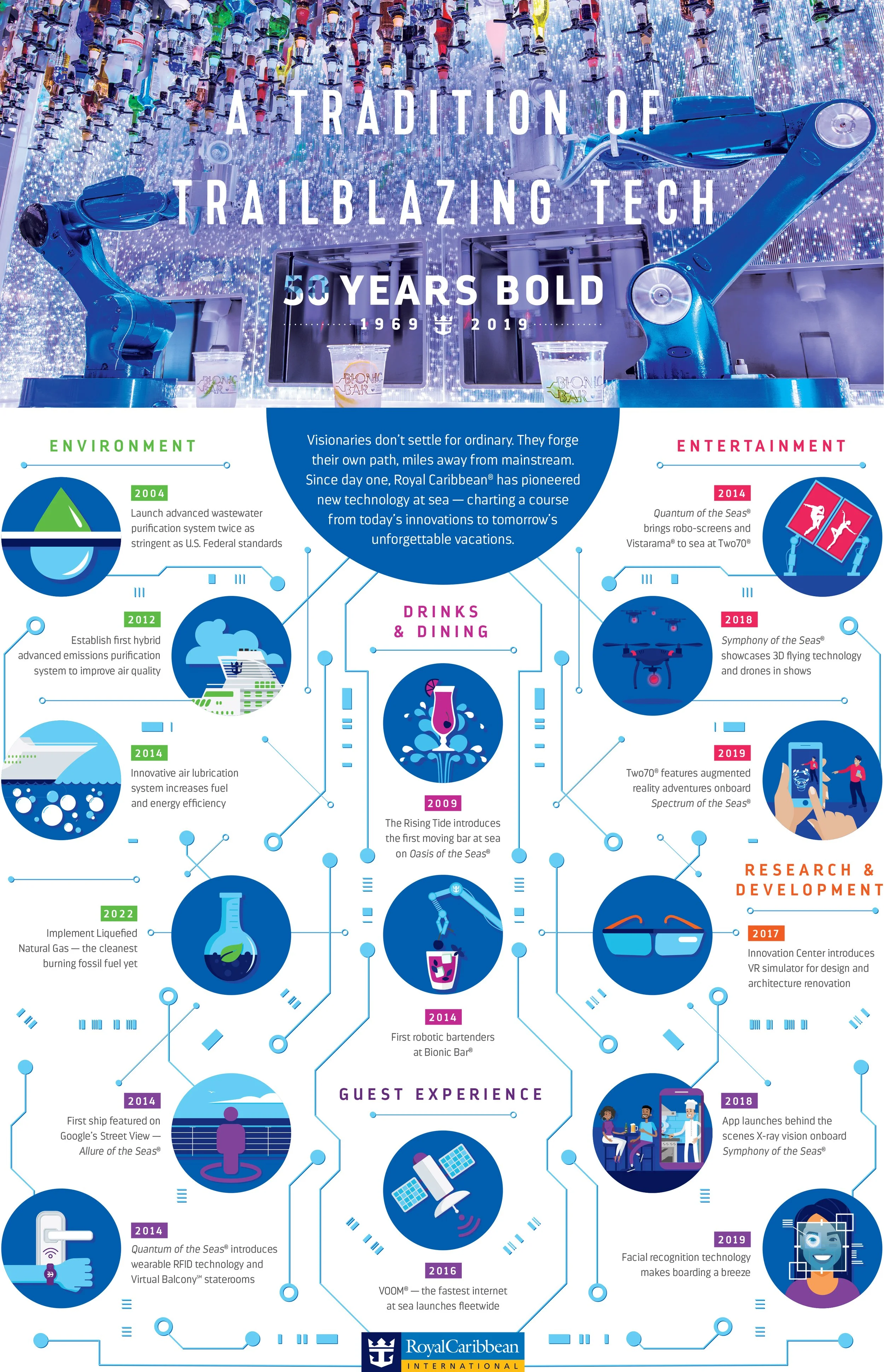 1563895973_19067603-50Years-Technology-Infographic-v4.jpg