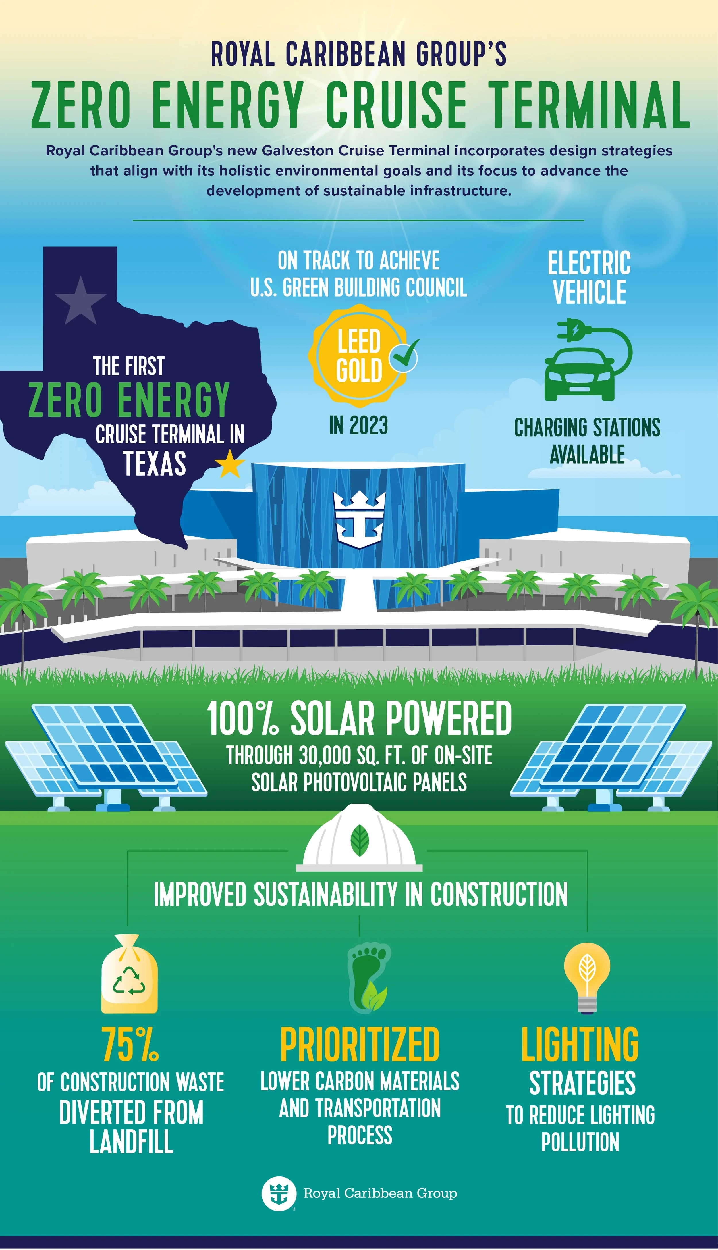 1665676500_Galveston-Environmental-Infographic-101322.jpg